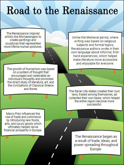 image of student sample project summarizing Renaissance ideas